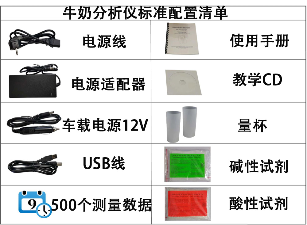 1648462059731237.jpg 牛奶分析儀標準配置清單.jpg